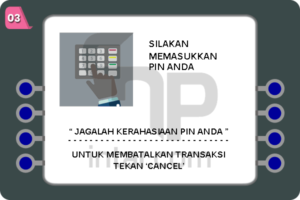 Pin-ATM-Mandiri