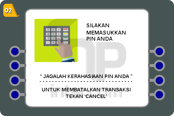 Isi-Pin-ATM-Mandiri