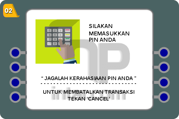 Kettik-Pin-ATM-BCA